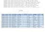 do data entry, excel data cleaning, copy paste and PDF conversion